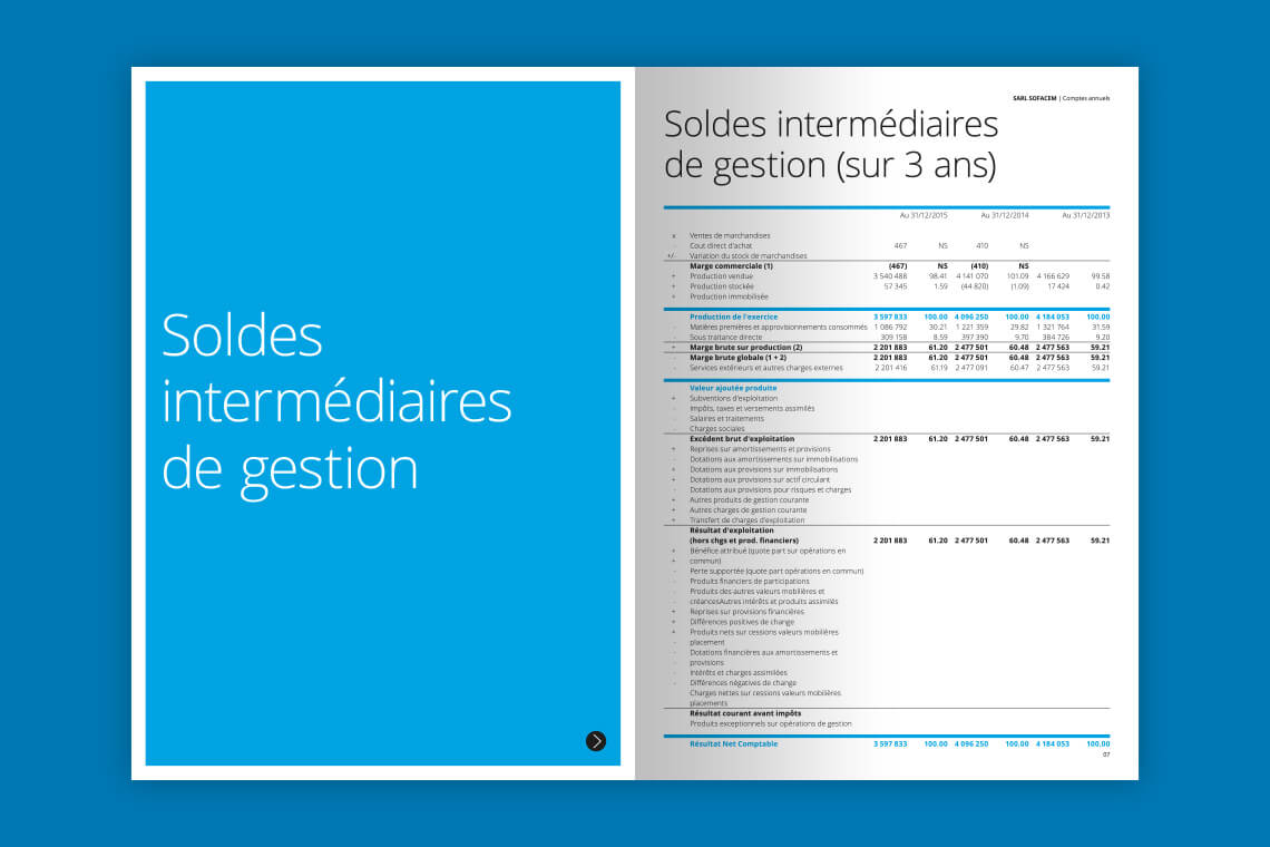 Communication d'entreprise